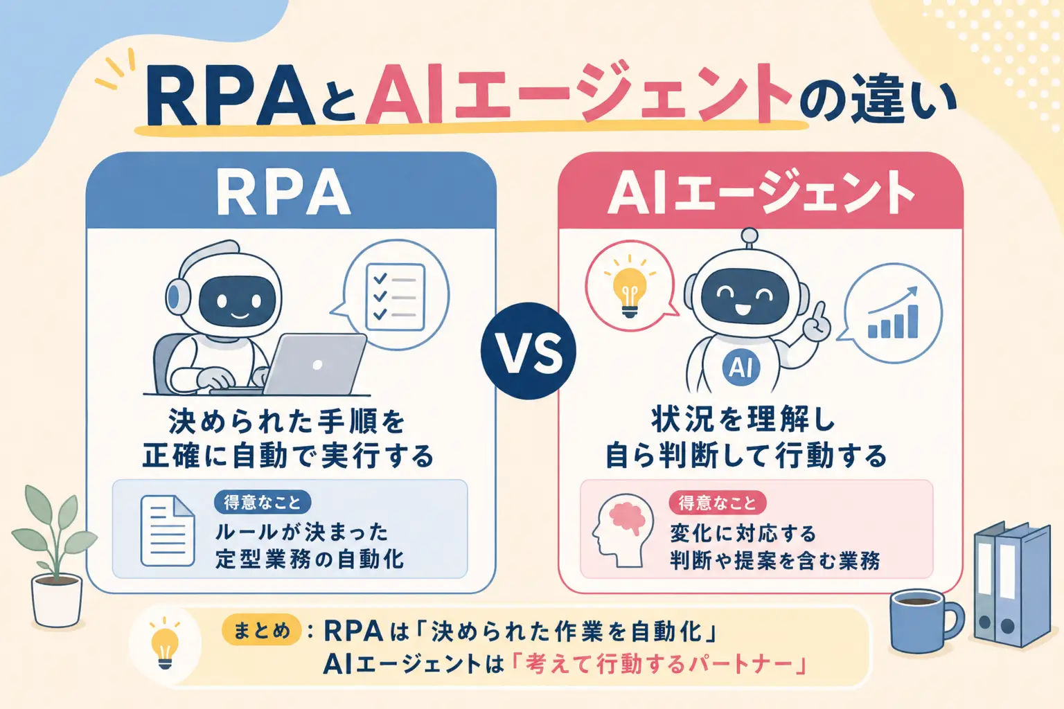 ai-agent-sme-automation