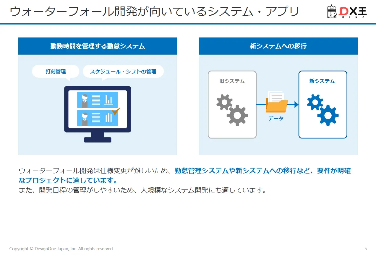 システム開発手法の種類と特徴 