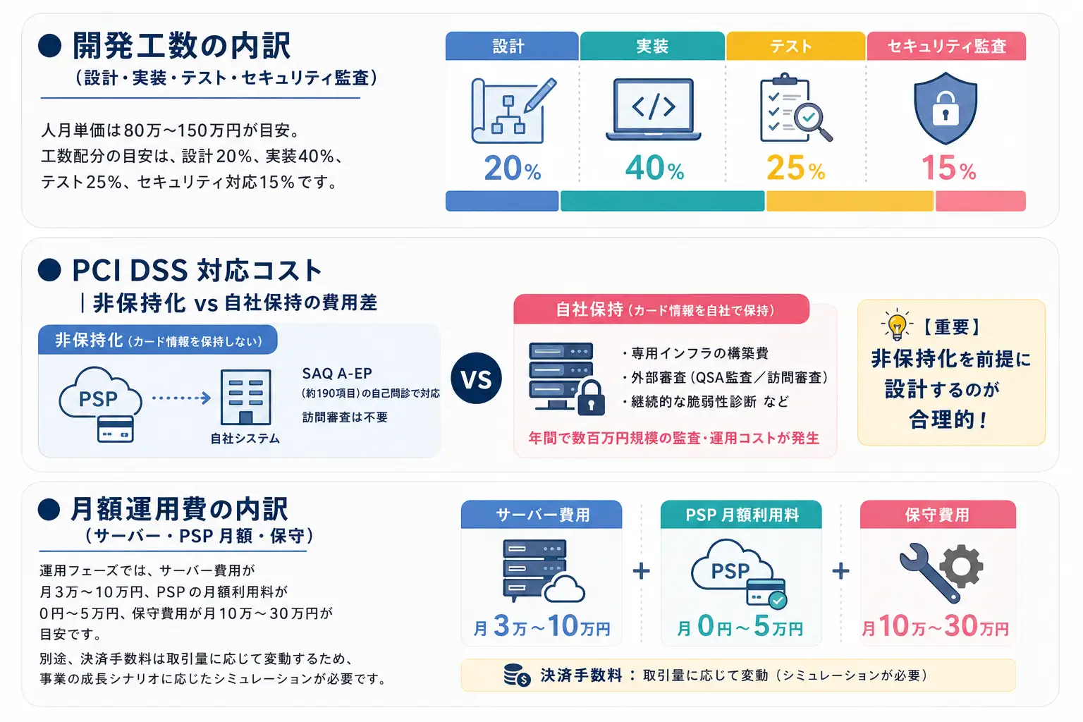 payment-system-cost