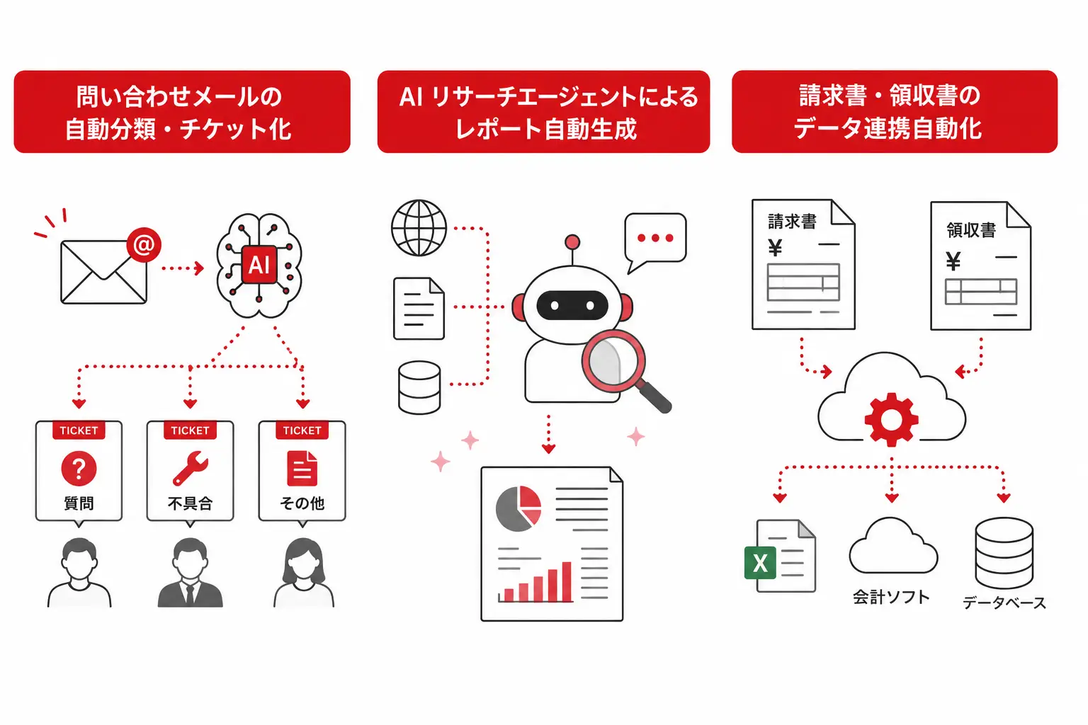 n8n-ai-agent-automation