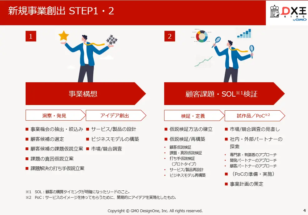 新規事業の立ち上げはここを押さえる！成否を分ける３つのポイント  ノウハウ集 