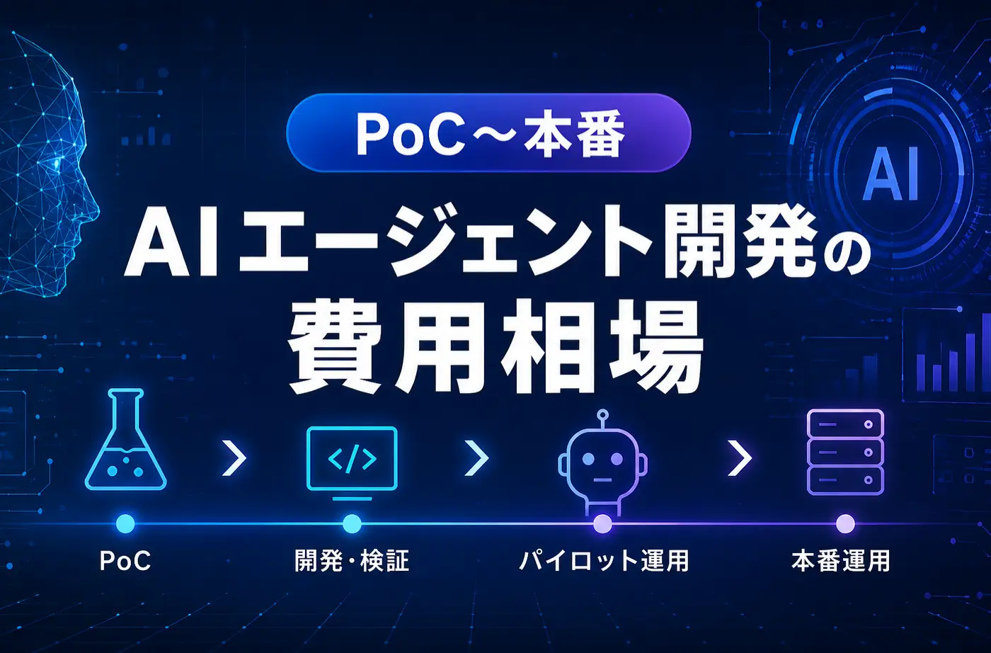 ai-agent-dev-cost