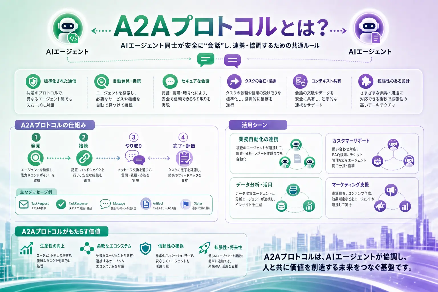 a2a-protocol-enterprise