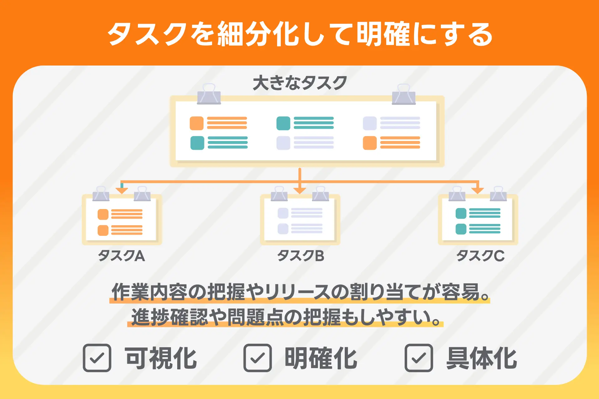 タスク　細分化　明確