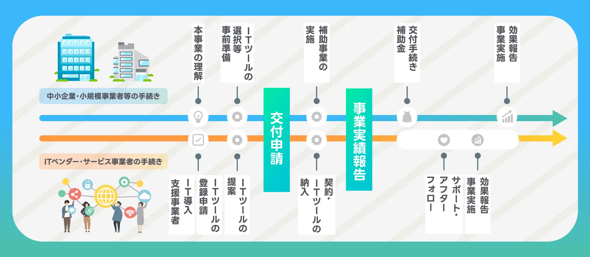 IT導入補助金　応募から補助金の交付までの流れ