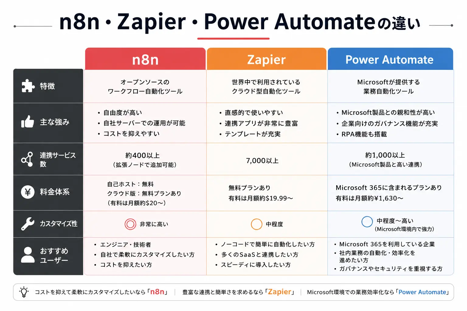 n8n-ai-agent-automation
