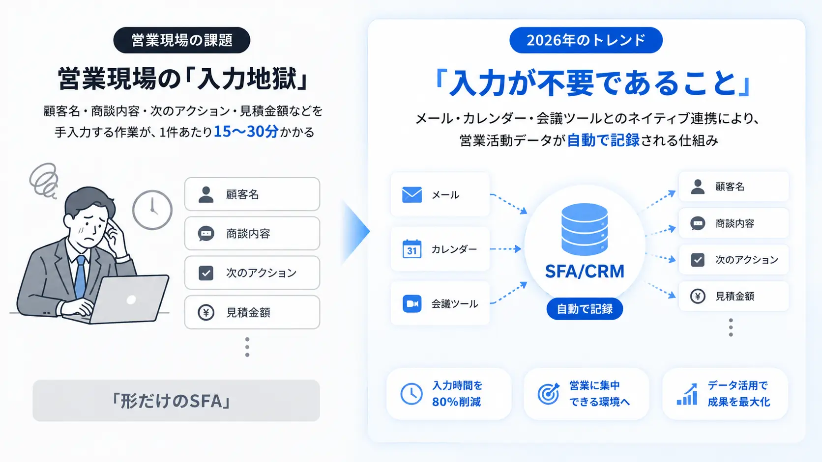 ai-agent-sfa-crm-sales