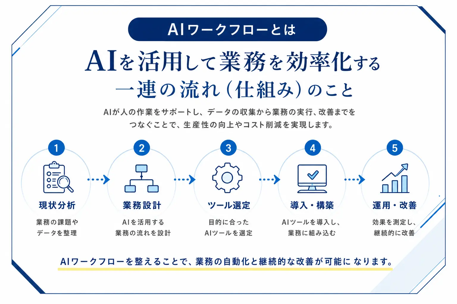 ai-workflow-automation-guide