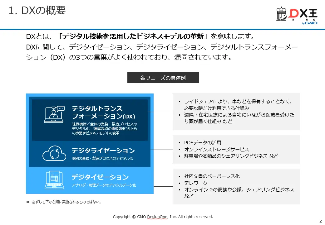 1分で分かる！DXビジネスのつくり方＆進め方 