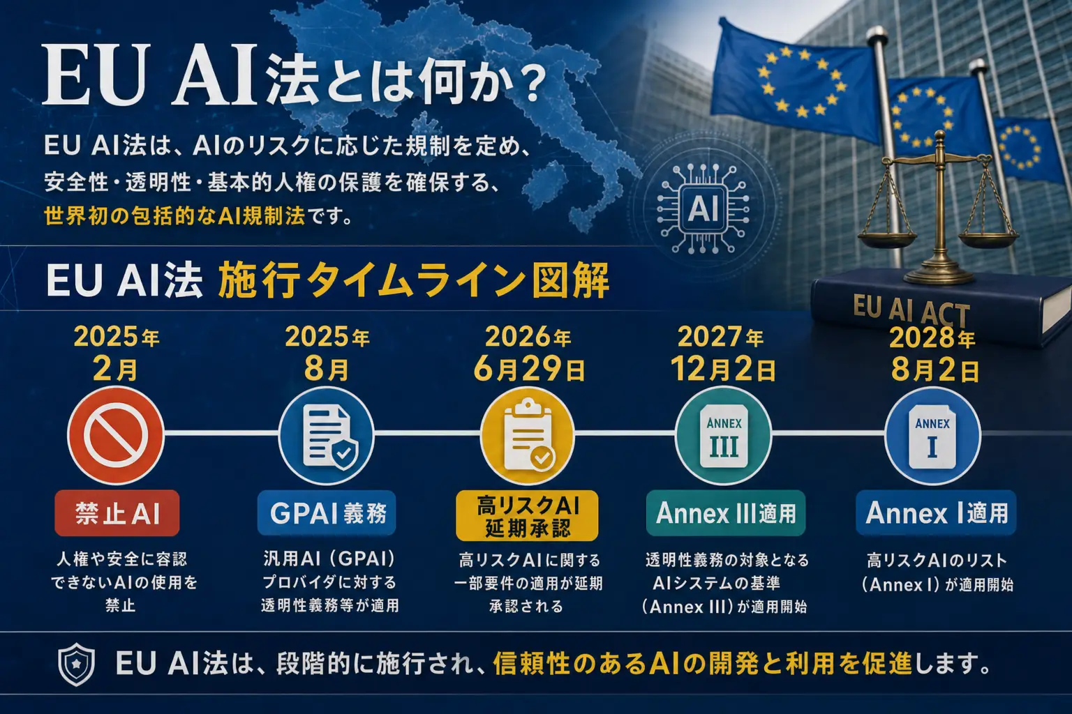 eu-ai-act-postponed-2026