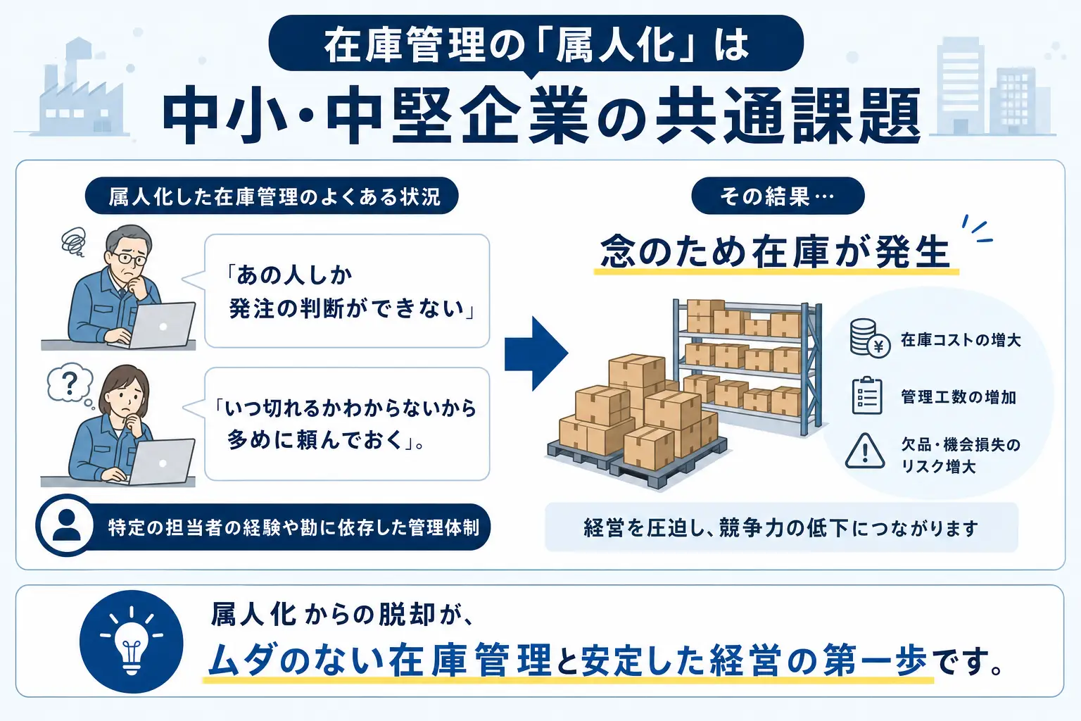 smartmat-cloud-ai-inventory