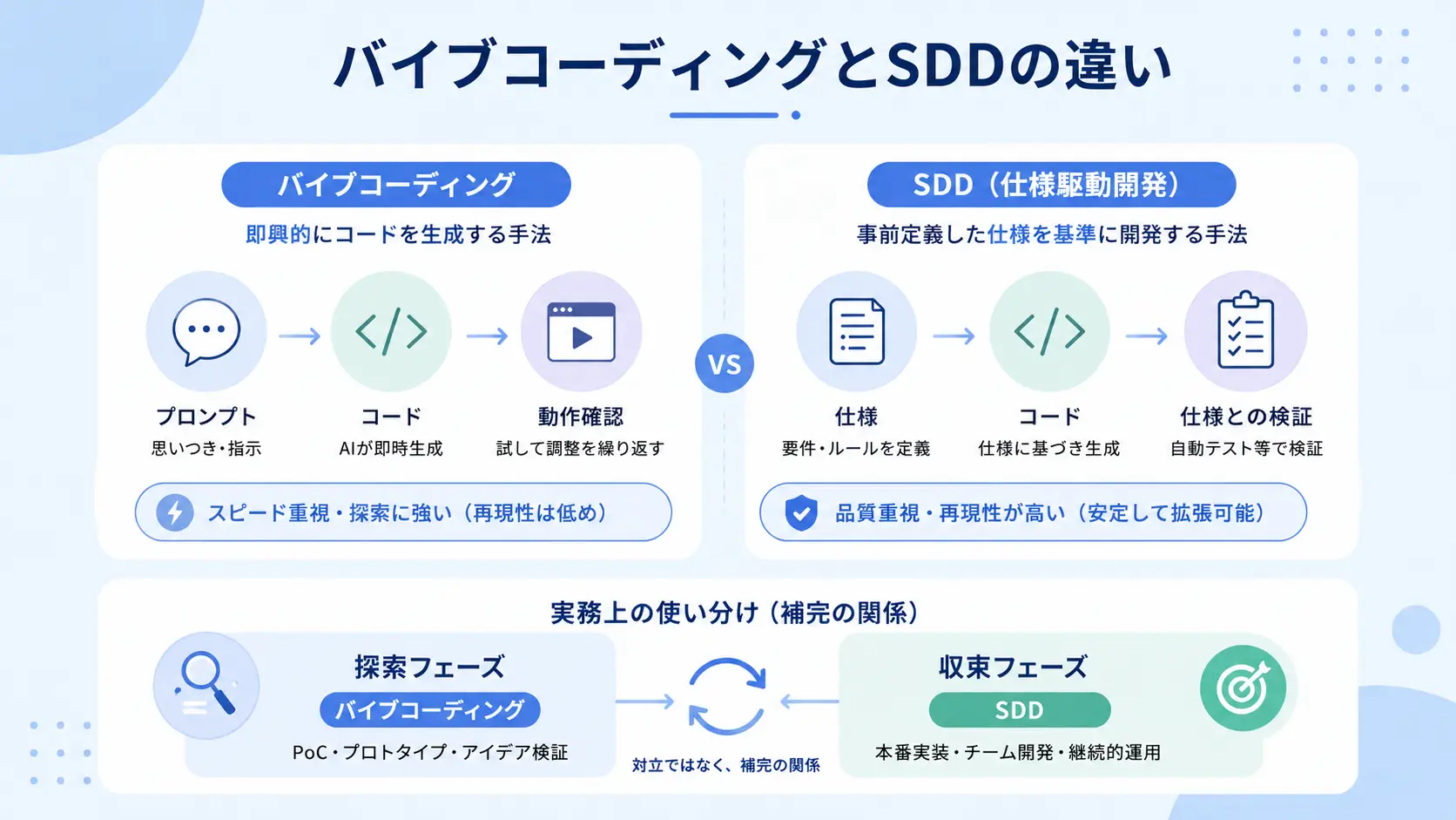 sdd-kiro-claude-code