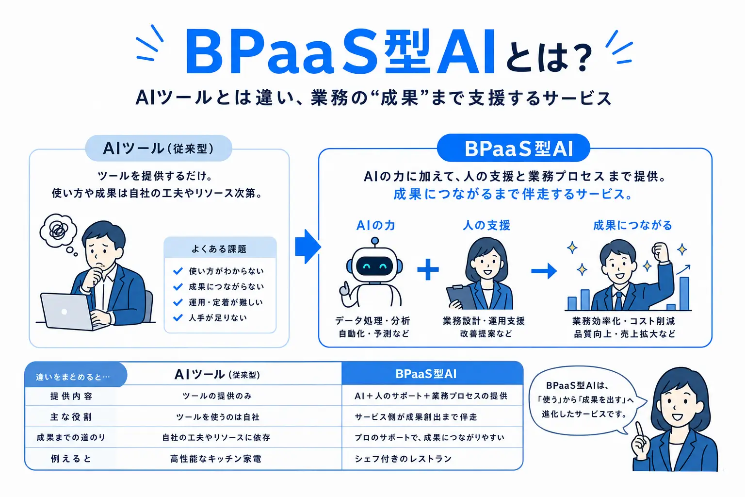 bpaas-ai-automation