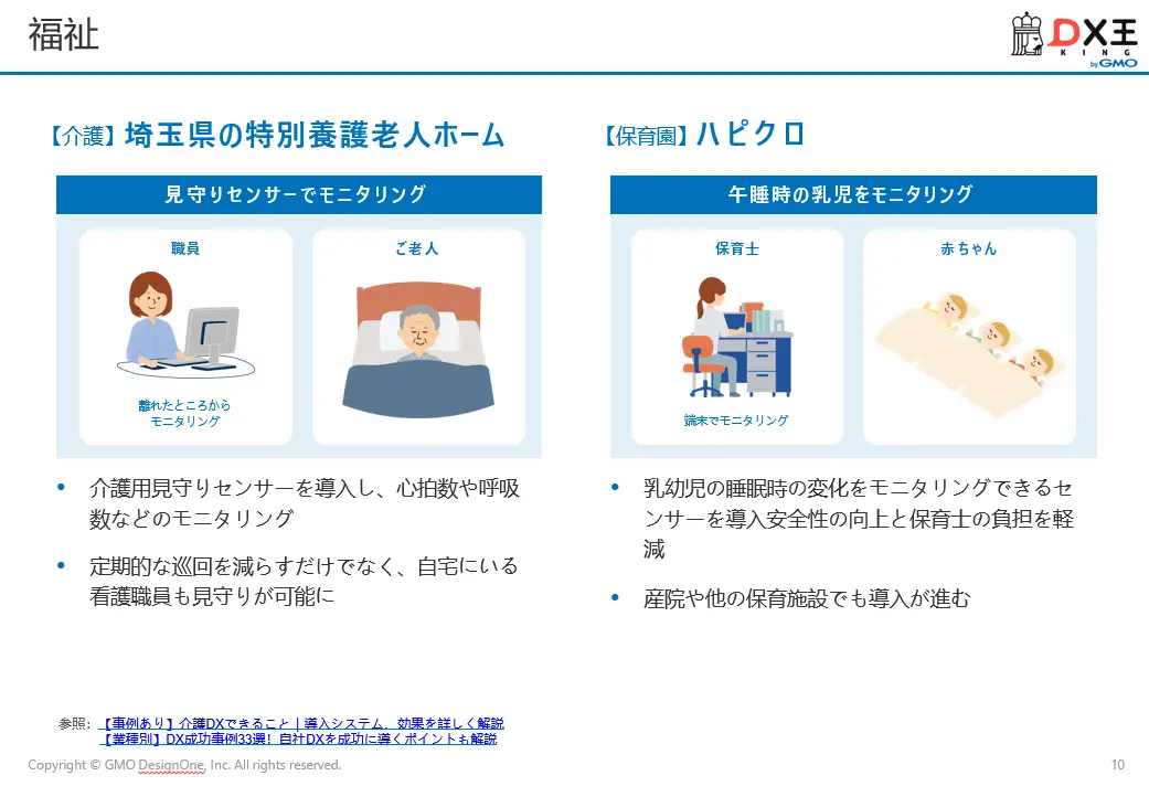 14業種20件を紹介！DX事例集 