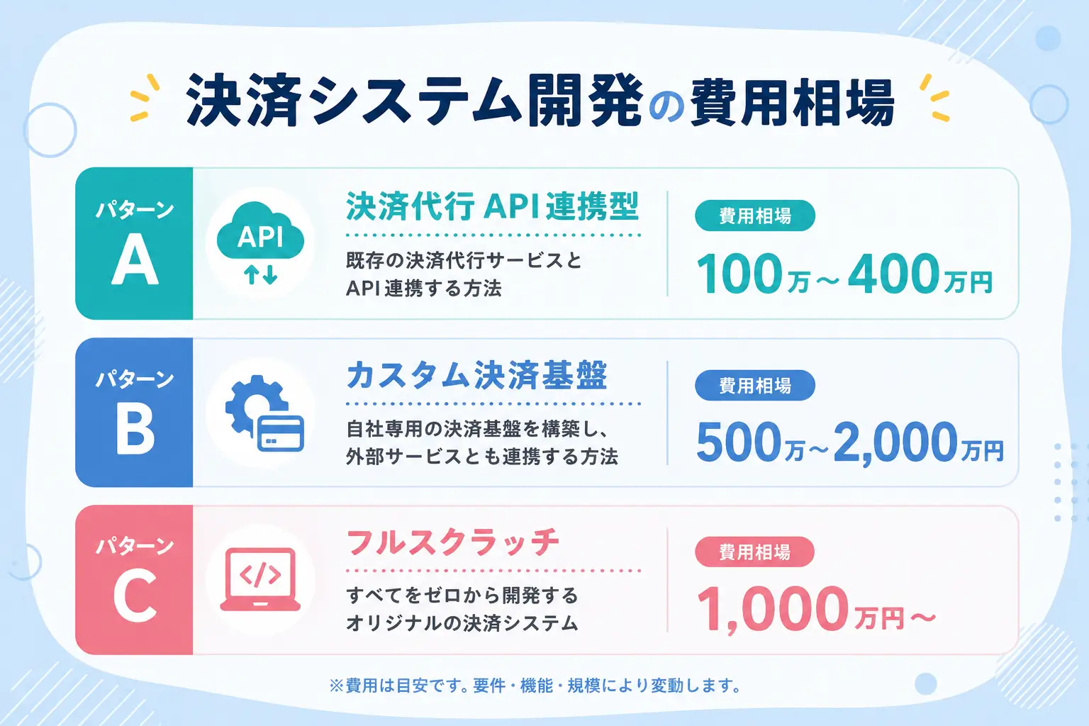 payment-system-cost