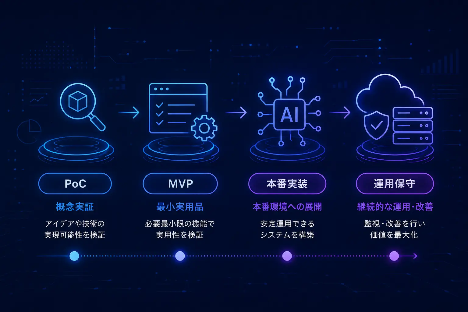 ai-agent-dev-cost