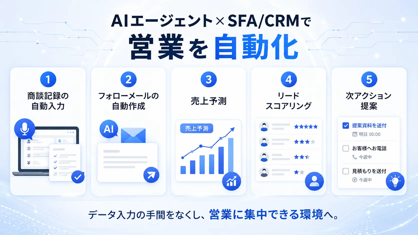 ai-agent-sfa-crm-sales (2)
