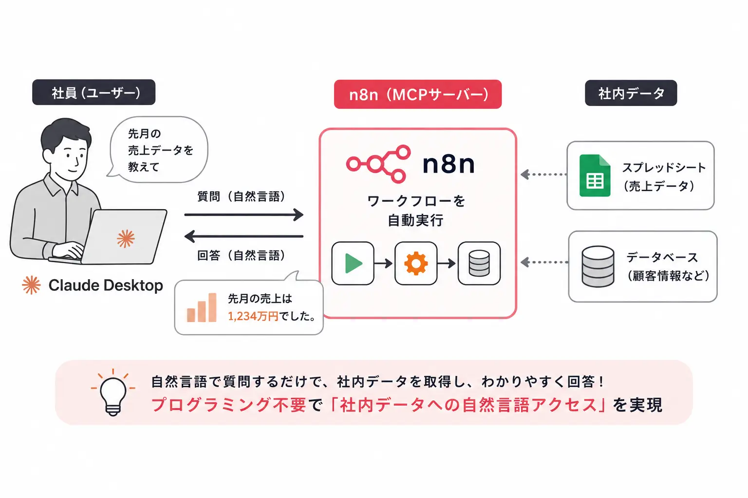 n8n-ai-agent-automation