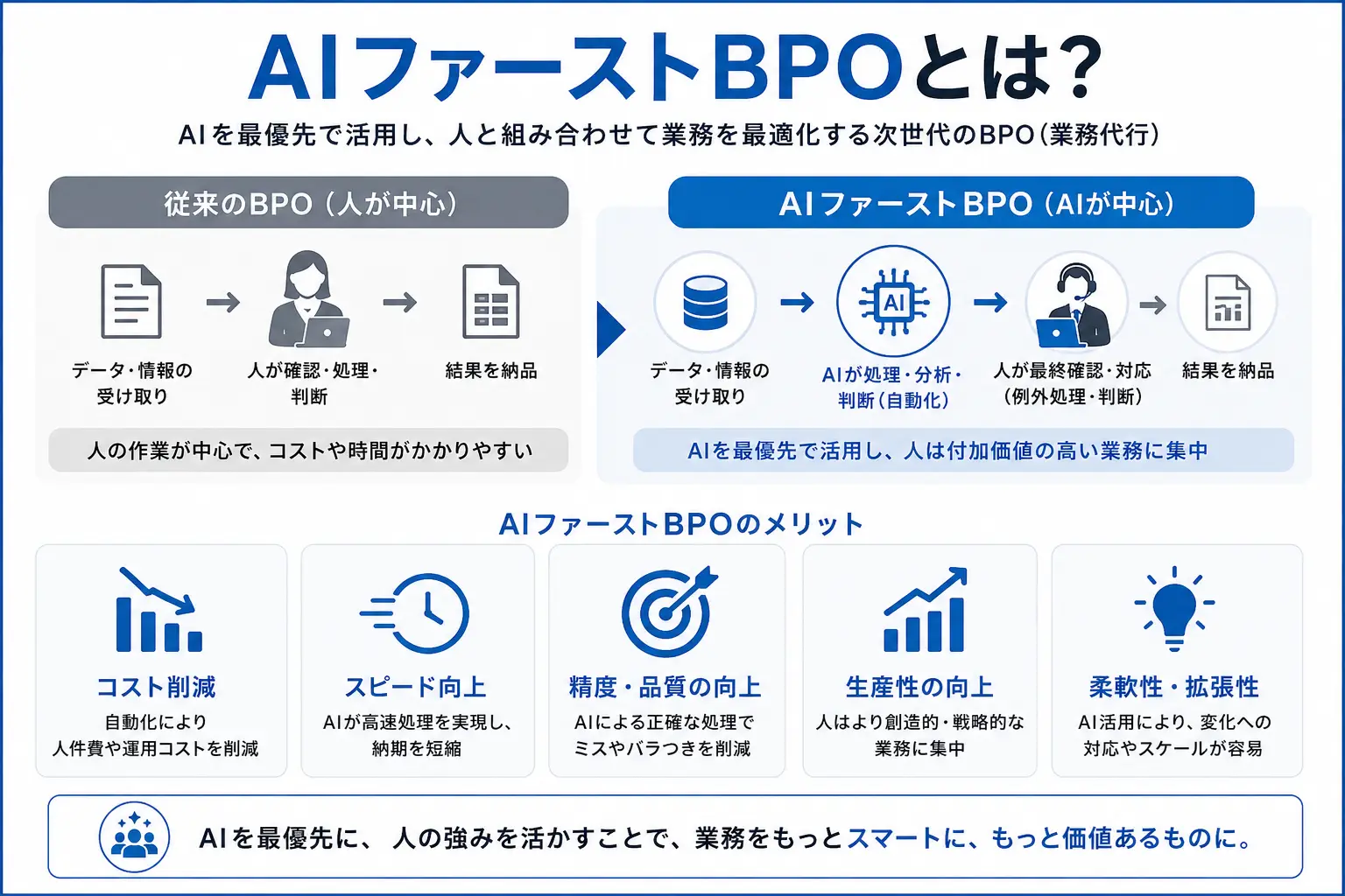 ibm-ai-agent-operation-hub
