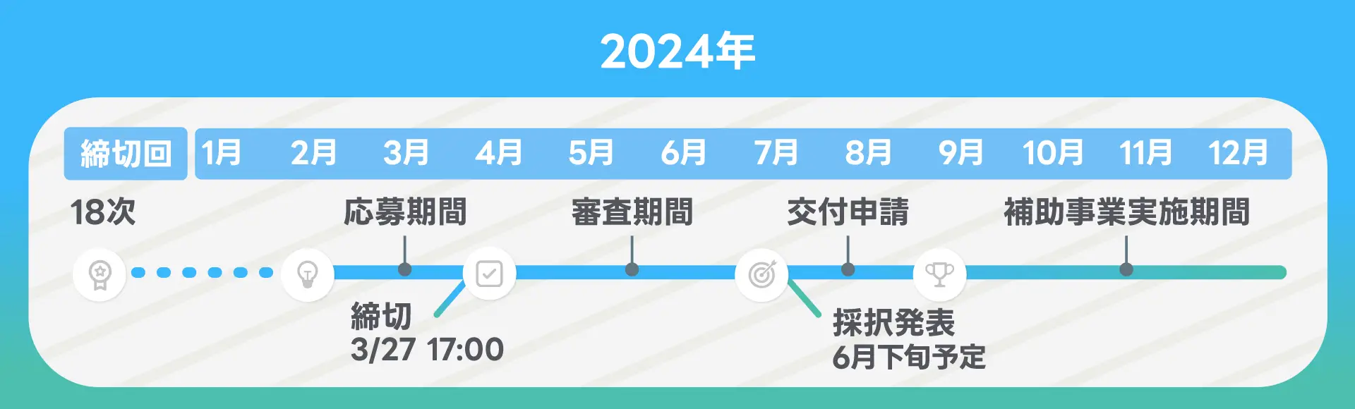 ものづくり補助金　応募から補助金の交付までの流れと期間