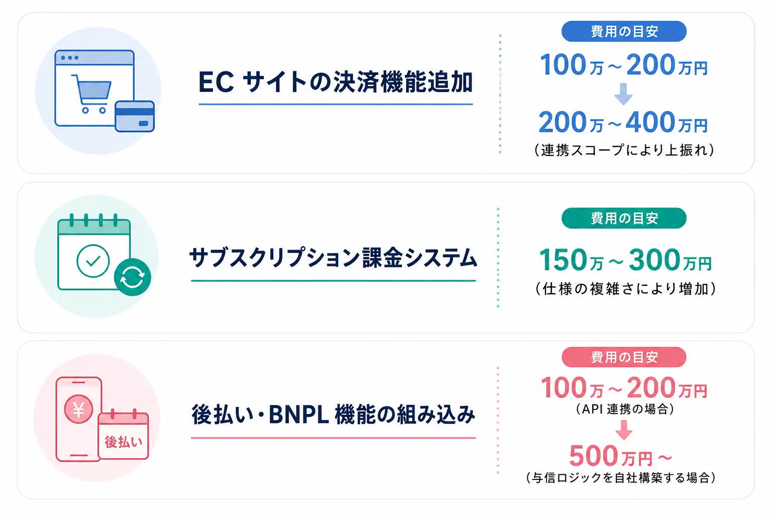 payment-system-cost