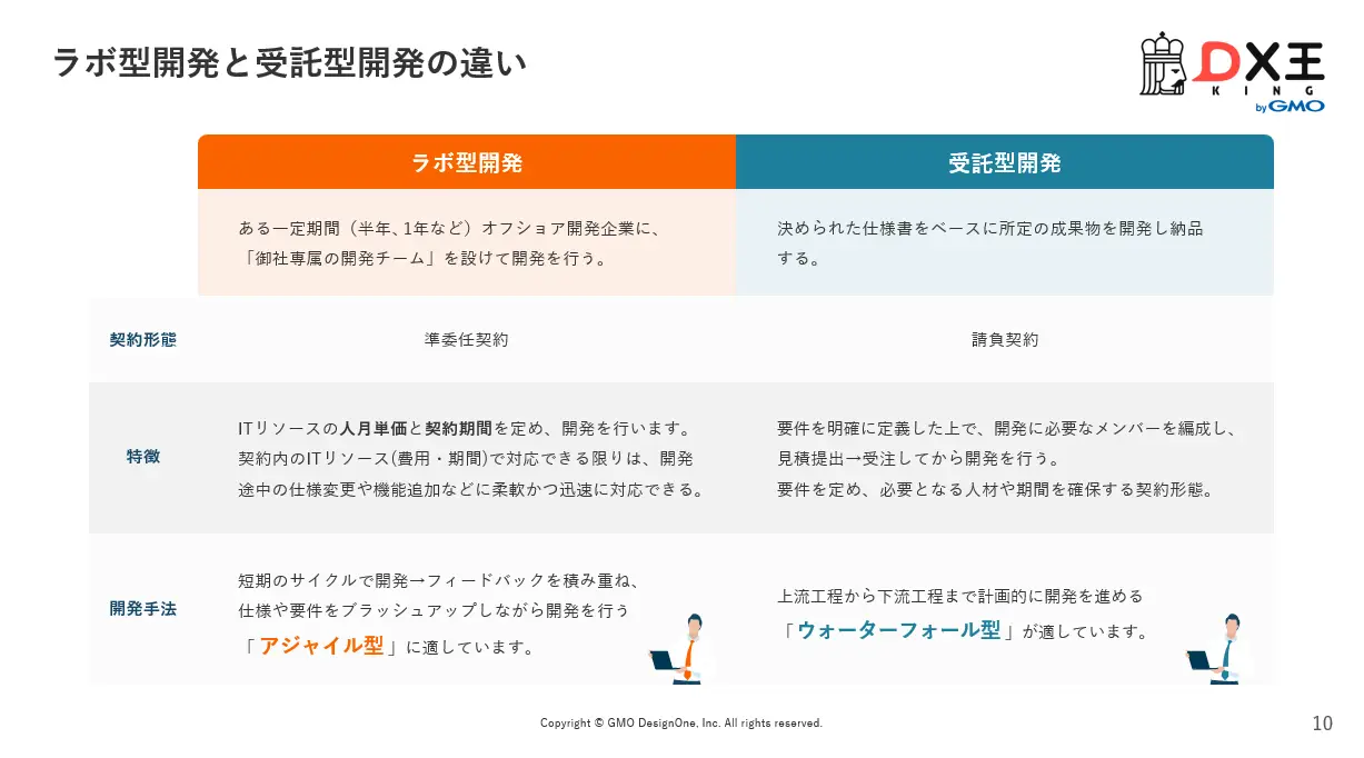 まるで社内に優秀なエンジニアチームを作れる！ラボ型開発とは　メリット・デメリットと新規事業を成功に導くポイント 