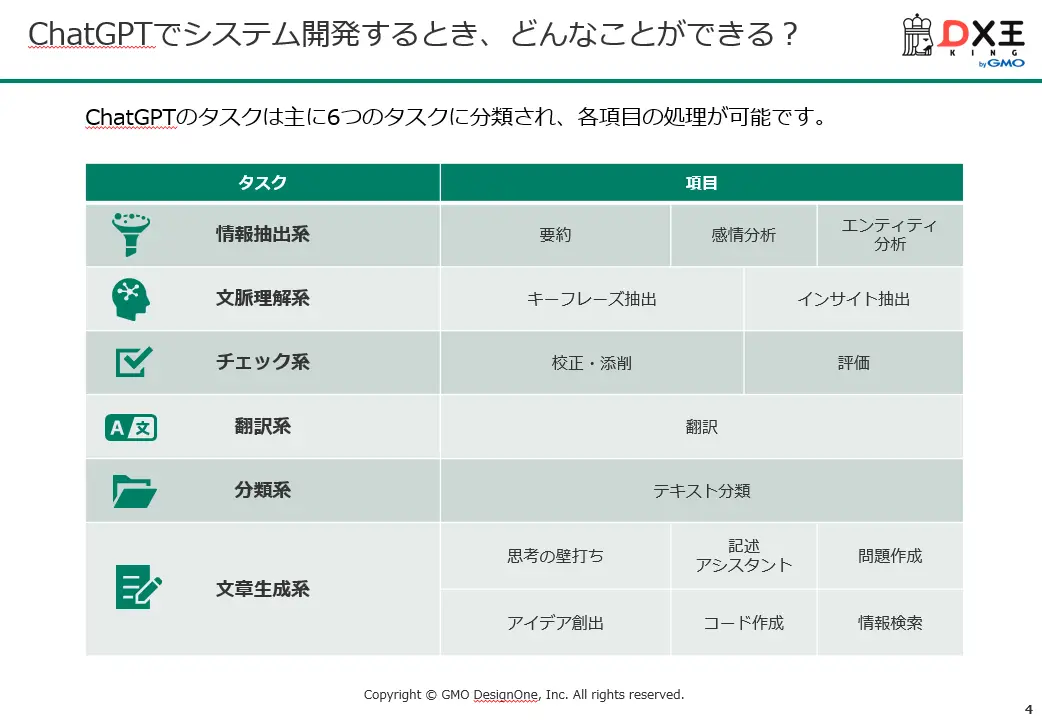 ChatGPTで新規事業開発したい方向け　生成AIを活用した新規事業事例集 